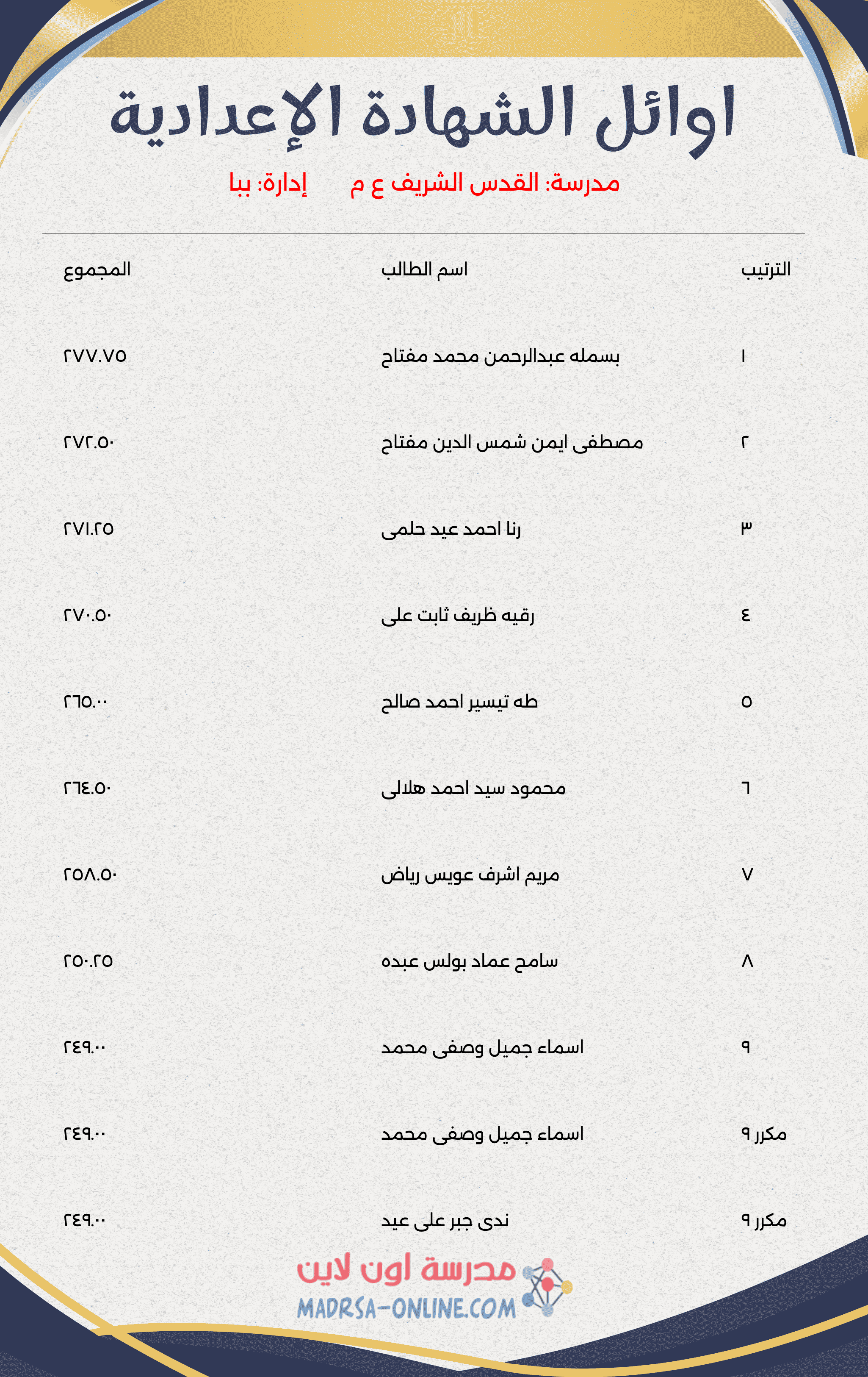 Top Students Certificate